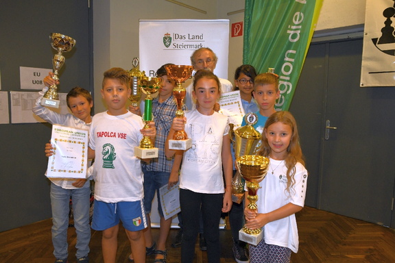 EU Youth Championship 2019